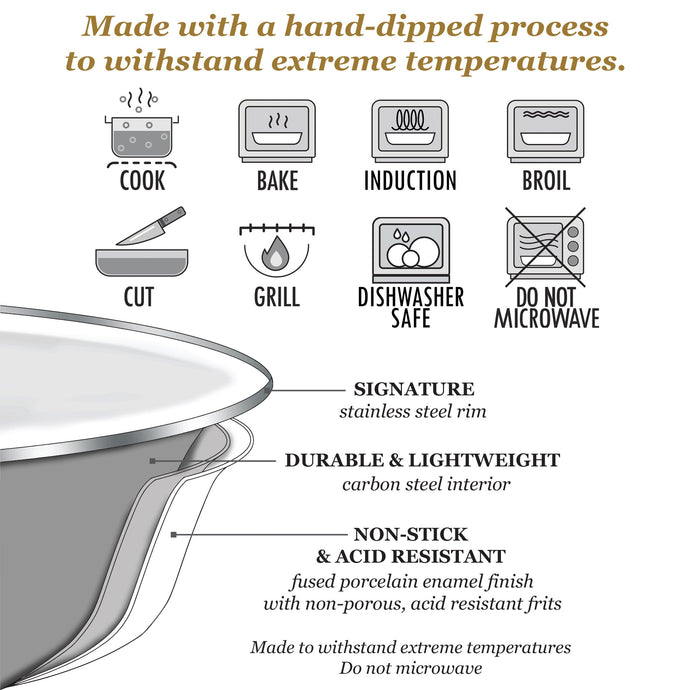 Basin Bowl