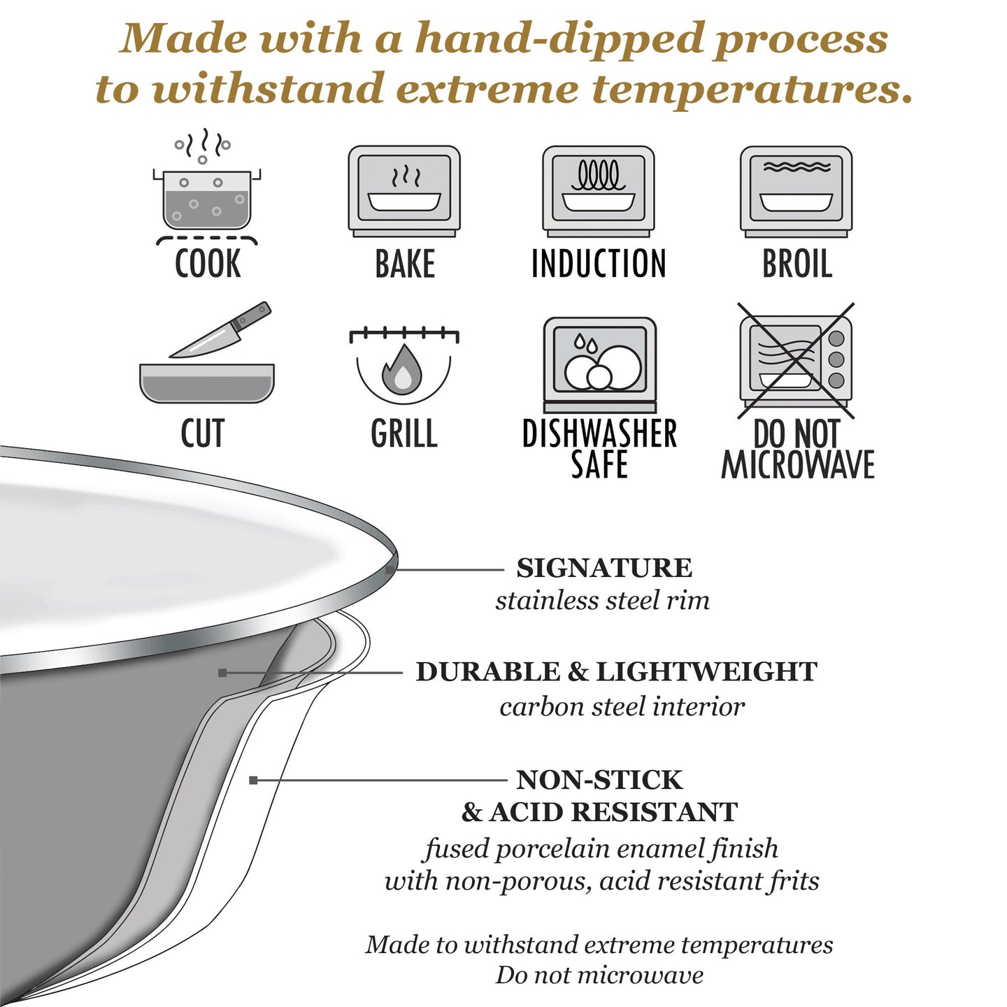 Basin Bowl